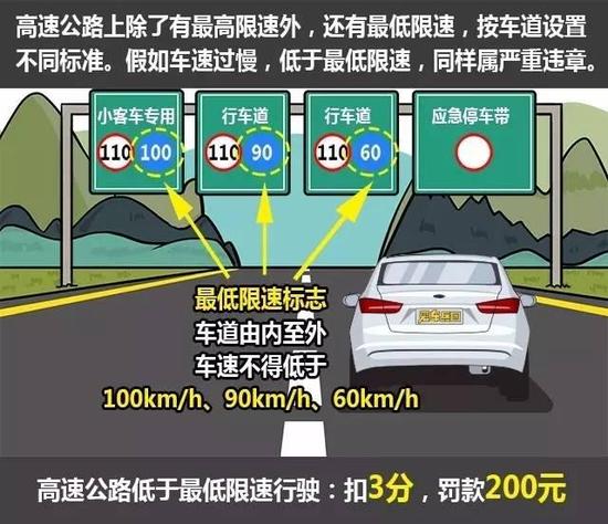 開車慢就一定安全？ 錯，這7種情況非常危險