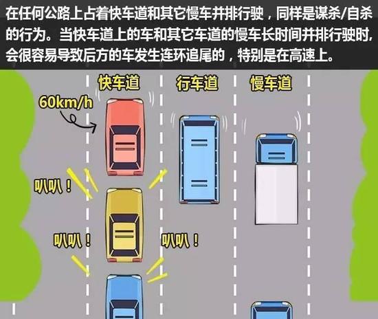 開車慢就一定安全？ 錯，這7種情況非常危險