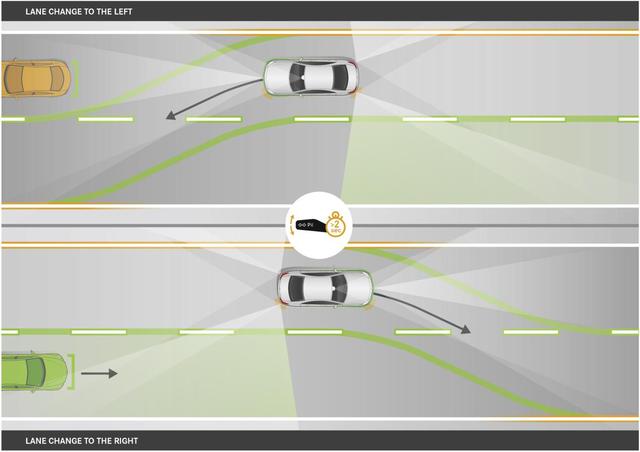 科技第六感:據(jù)說它代表了奔馳自動(dòng)駕駛的最高水平